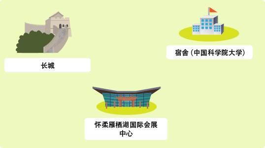 地图