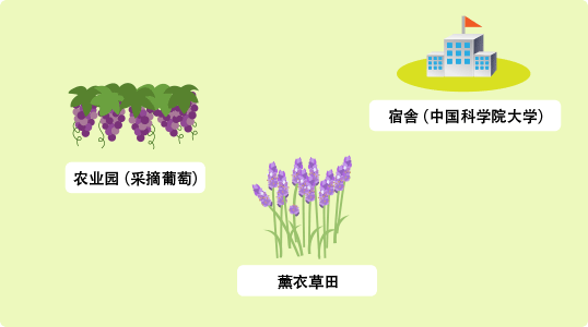 地图