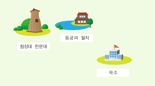 지도