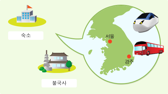 지도