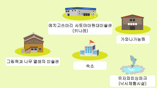 지도