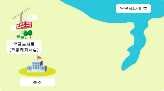 지도