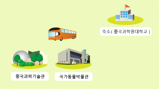 지도